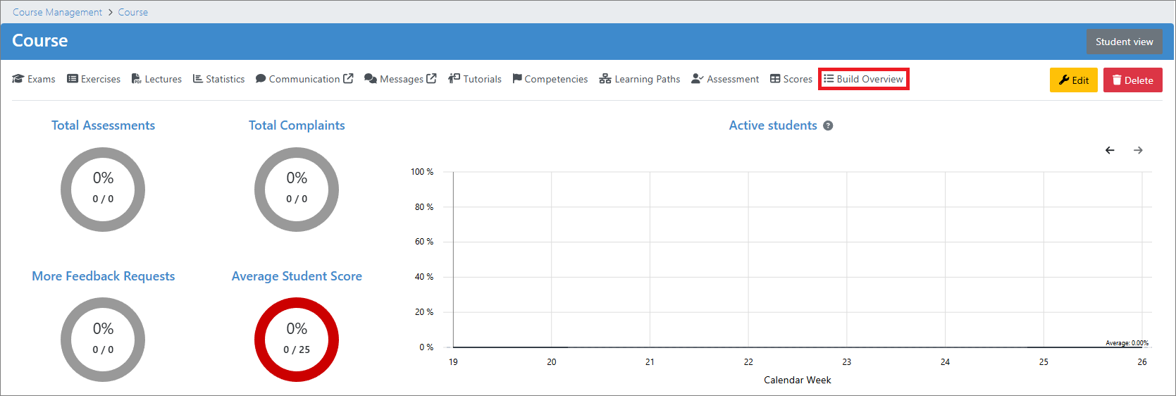 Build Overview Course Management