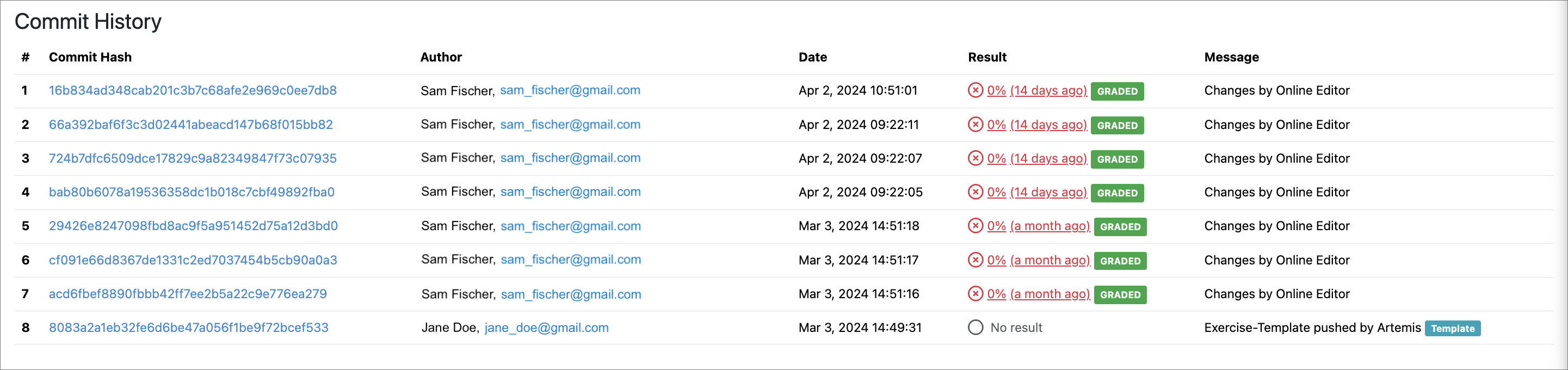 Commit History View