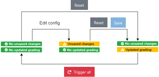 ../../_images/configure-grading-update-information.png