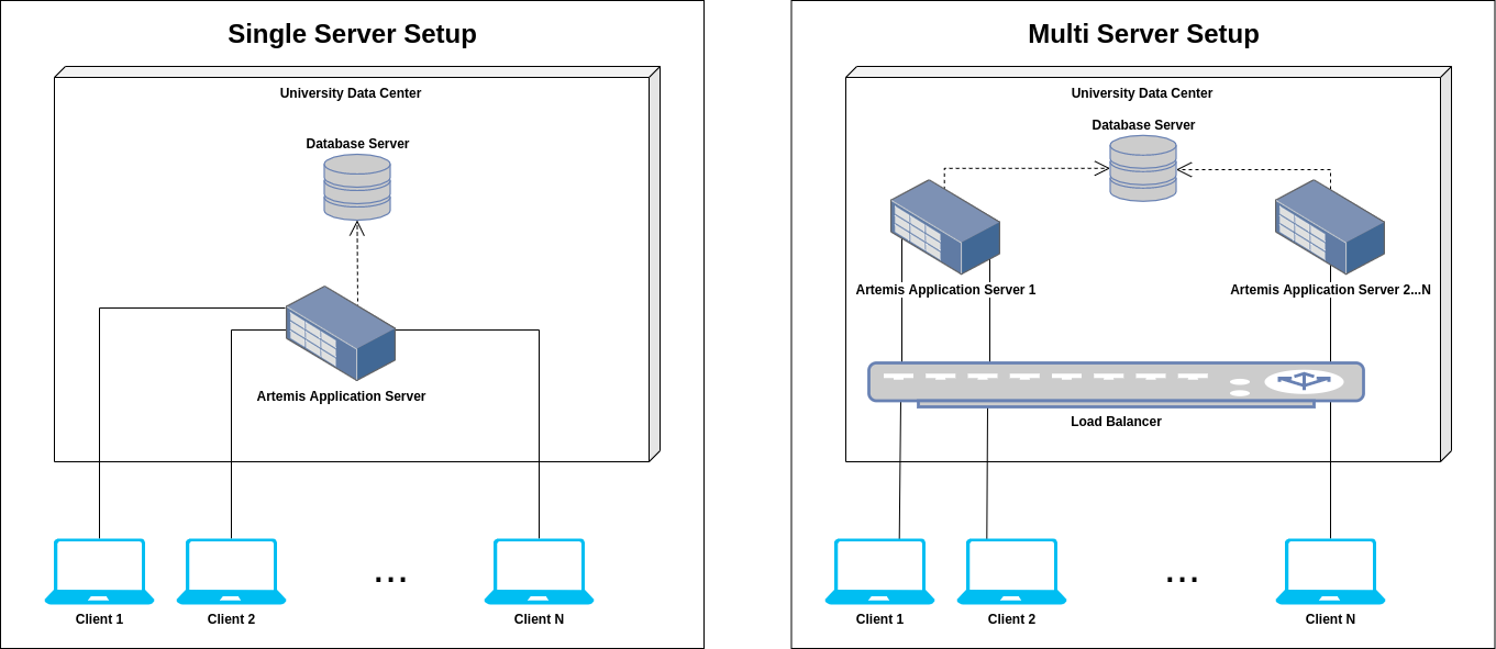 ../_images/deployment_single_multi.png
